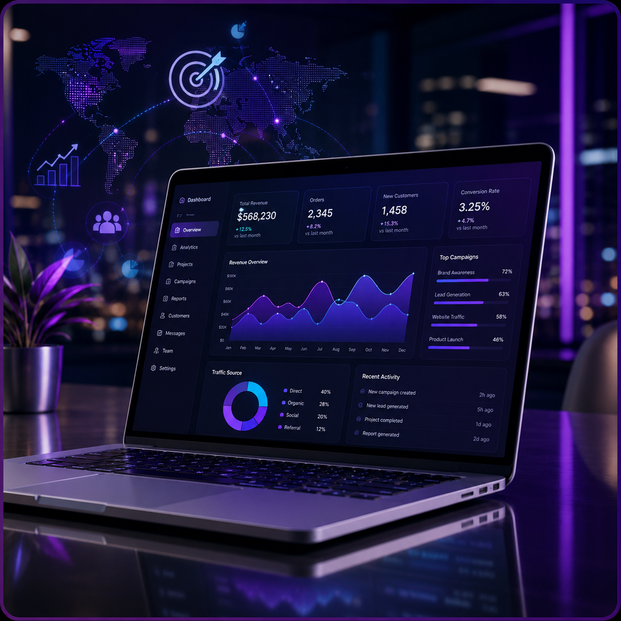 DIMA Groups Ecosystem